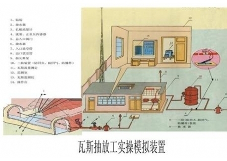 瓦斯抽放工实操模拟装置