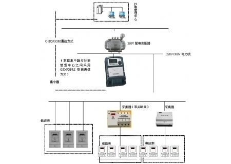 YLDLX-119型 抄表核算员培训考核装置