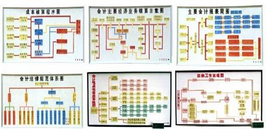 会计模拟实验板