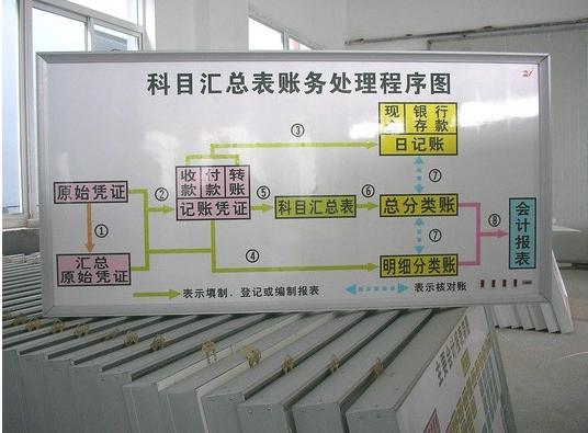 财会模拟实验设备