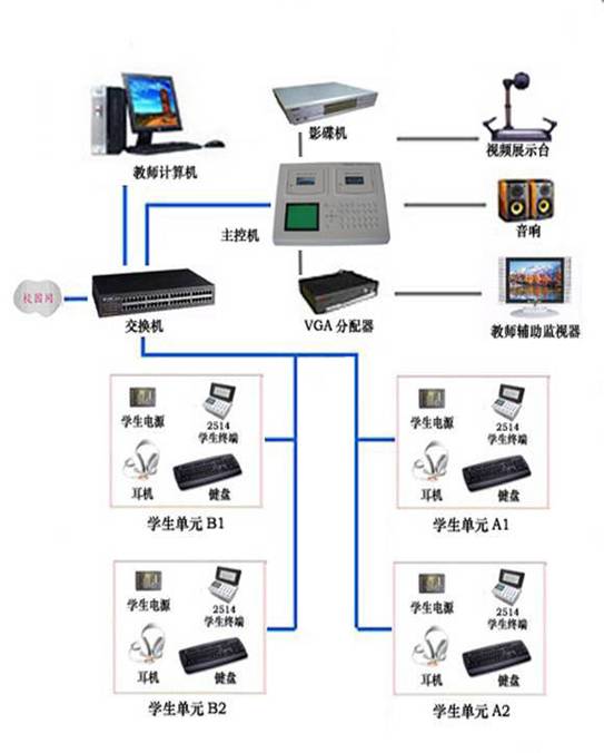 YL-9900S型 全数字语音学习系统,数字语言实验室设备