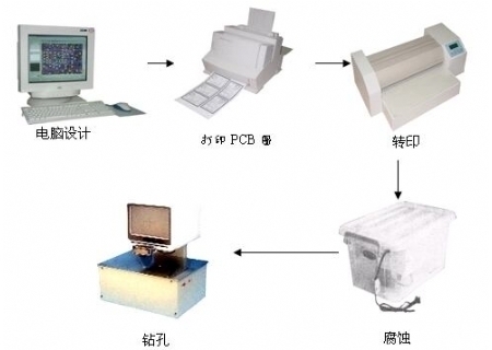 YL-PCB-2A 印制板快速制作系统