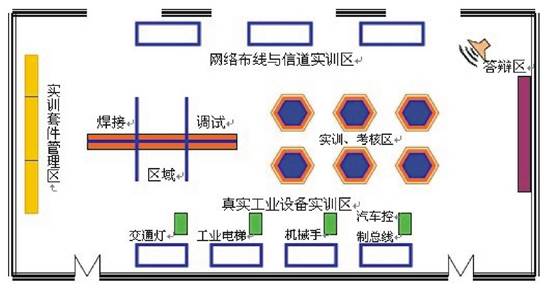 实验设备,实训设备