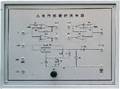 检测与传感转换技术实验台,实验设备