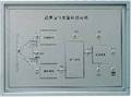 检测与传感转换技术实验台,实验设备