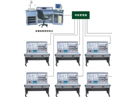 YLWLJ-网络化智能型机床实训考核装置