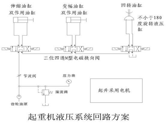 起重机演示系统、透明液压传动演示系统