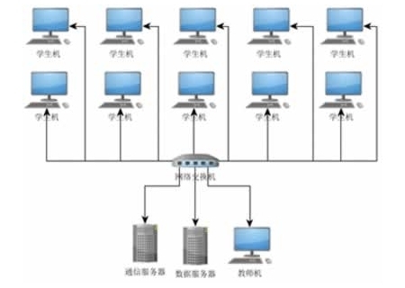 SHYL-88GJ 虚拟装配三维仿真教学系统