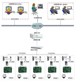 无线实验室管理系统