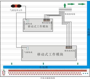 SHYL-DPS01拆装式自动生产线组装与调试实训系统，生产线拆装与调试实训装置