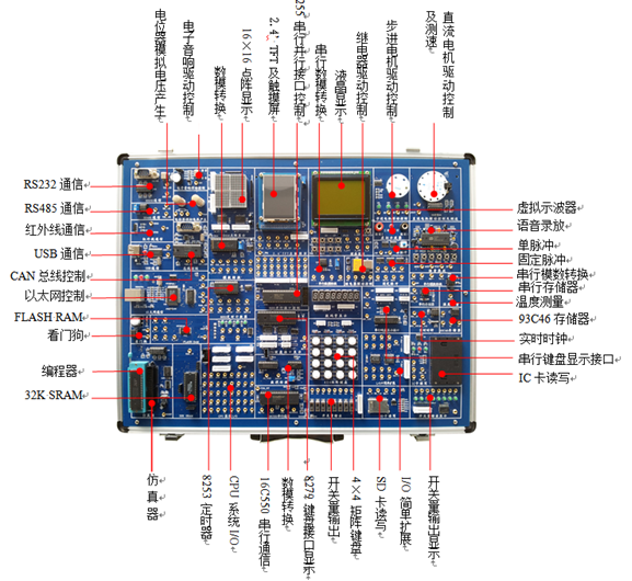 SHYL-528M 单片机与MCGS组态综合实验系统,单片机实验箱