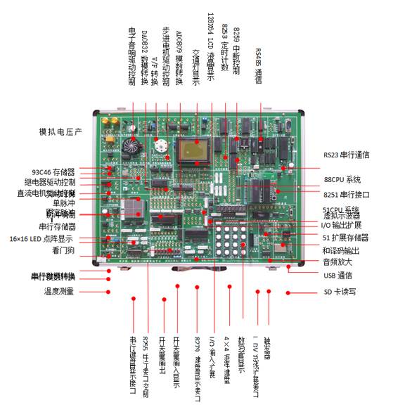 SHYL-M530多种单片机、微机接口与组态综合实验系统