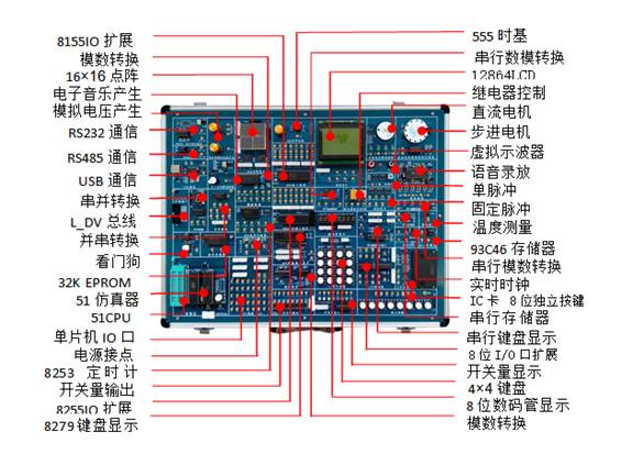 单片机综合实验系统实验箱，单片机综合实验系统实验平台，上海荣育教学设备有限公司