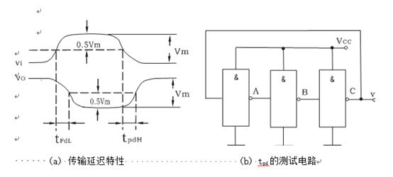 数字电路实验箱TTL集成逻辑门的逻辑功能与参数测试 