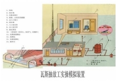 瓦斯抽放工实操模拟装置