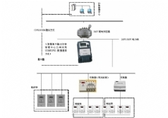 YLDLX-119型 抄表核算员培训考核装置