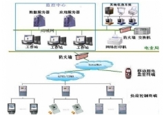 YLDLX-12型 电力负荷控制员实训系统