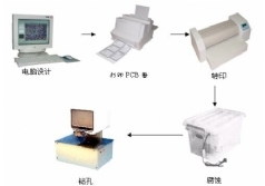 YL-PCB-2A 印制板快速制作系统